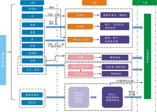 食品产业篇35 举办中国西部 广元 食品饮料产业发展大会底气何在 生态本底好 发展态势好 物流基础好