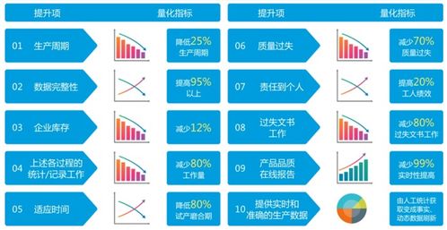 mes系统如何支持多品种小批量生产