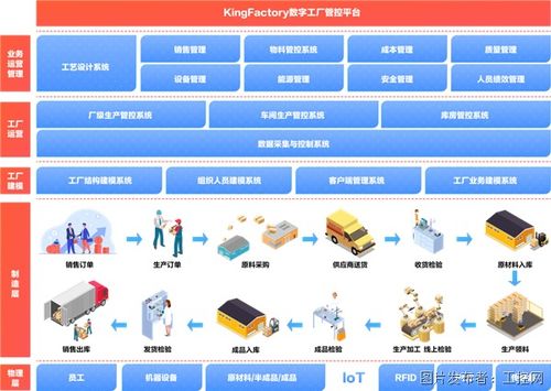 亚控数字工厂管控平台kingfactory